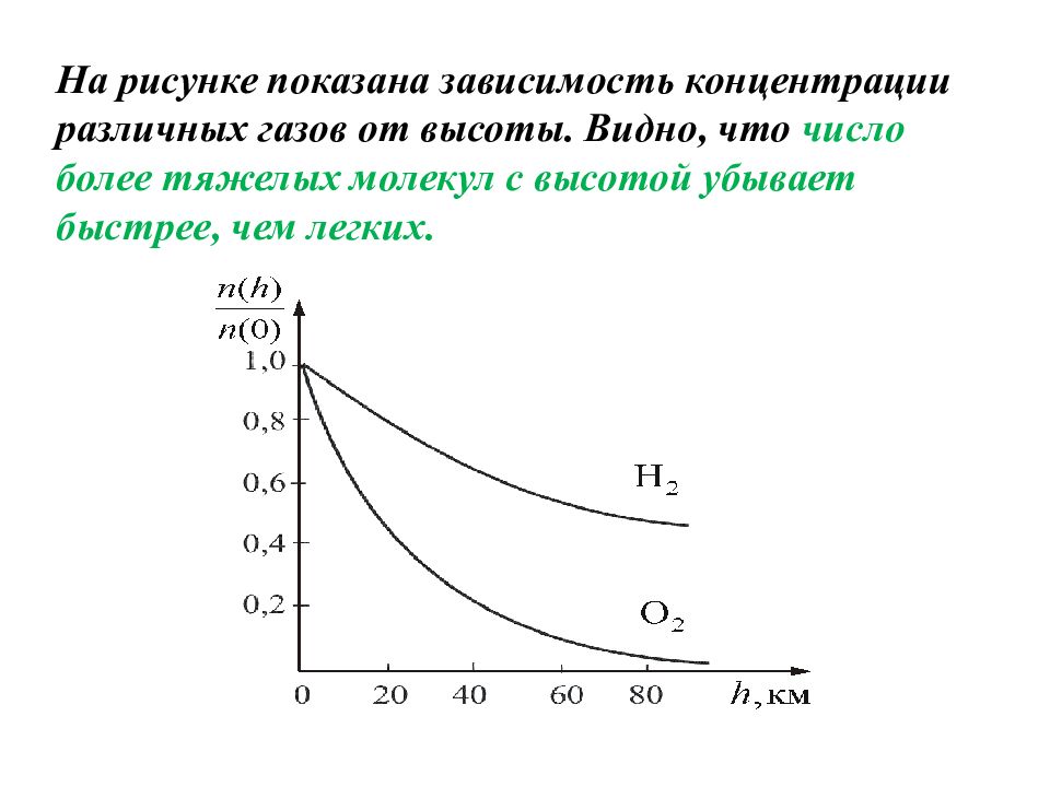 Графики зависимости концентраций