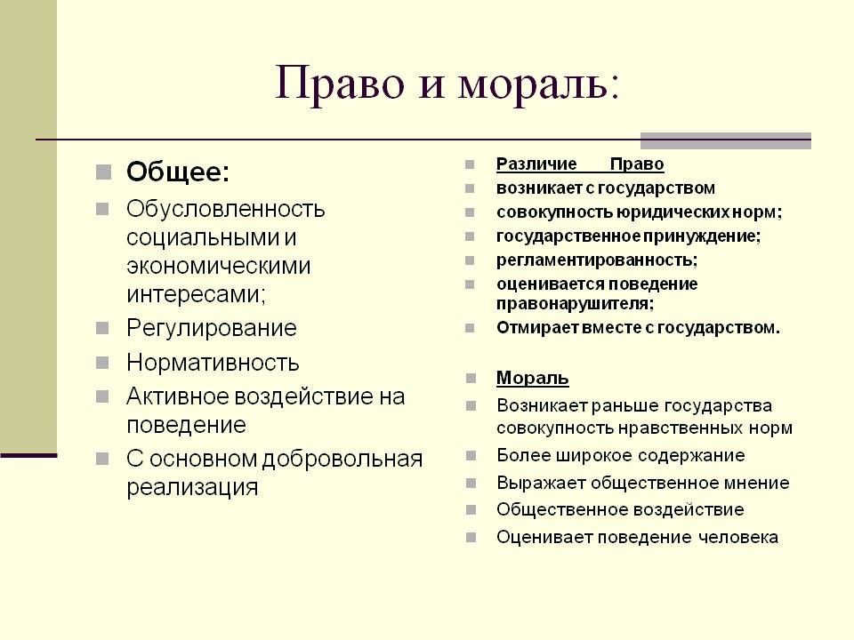 Установление образцов поведения какие нормы моральные или правовые