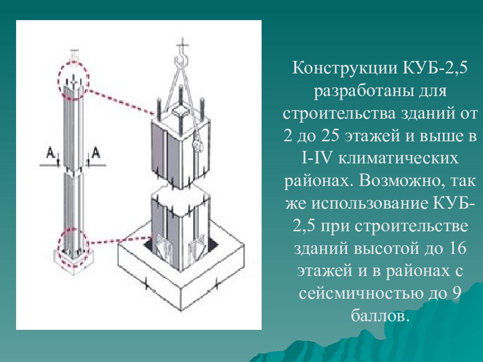 Конструкция 5. Куб 2,5 колонны. Колонны серия куб 2.5. Возведение зданий по технологии куб 2.5. Куб-2.5 конструктивная система.