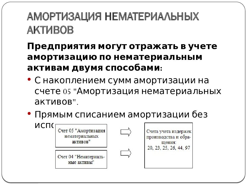 Амортизация аренды. Амортизация нематериальных активов. Амортизация по нематериальным активам. Учет амортизации НМА. Амортизация нематериальных активов предприятия.