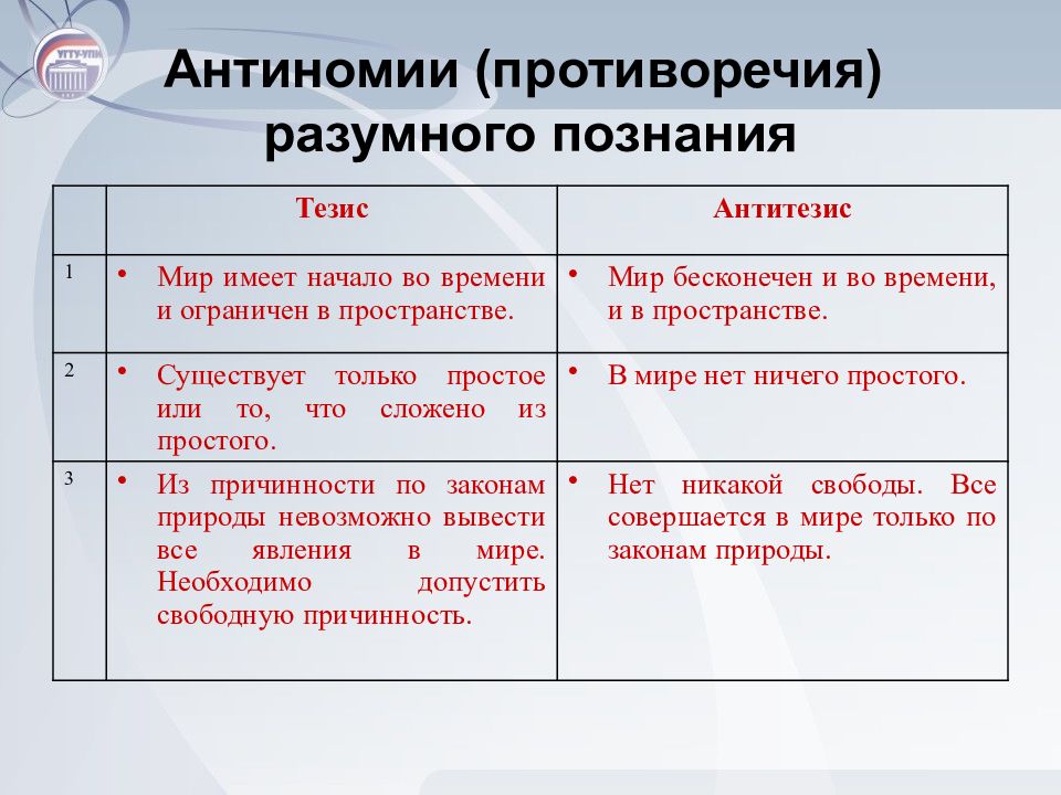 Доказательство канта