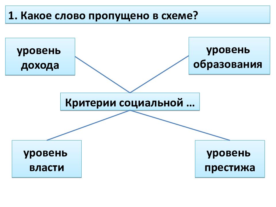 Запишите слово пропущенное в схеме критерии социальной