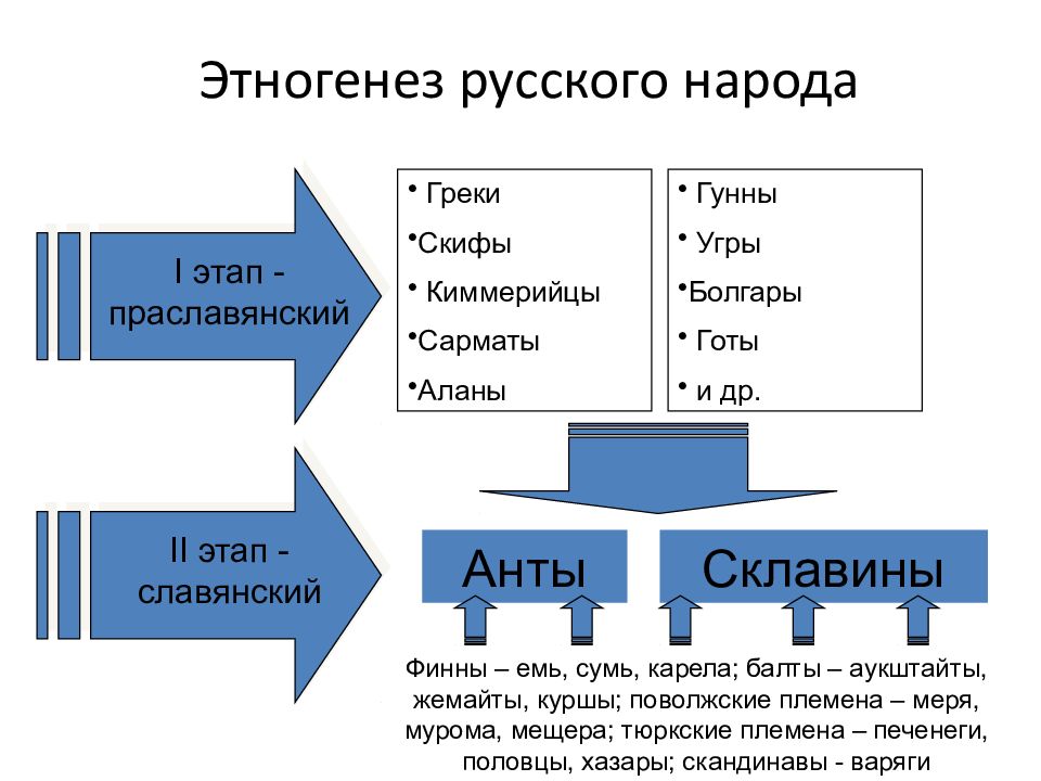 Индоевропейцы