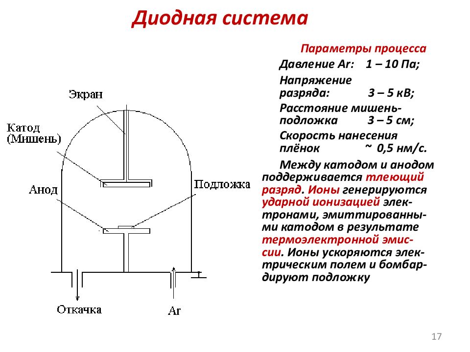 Виды тонких пленок