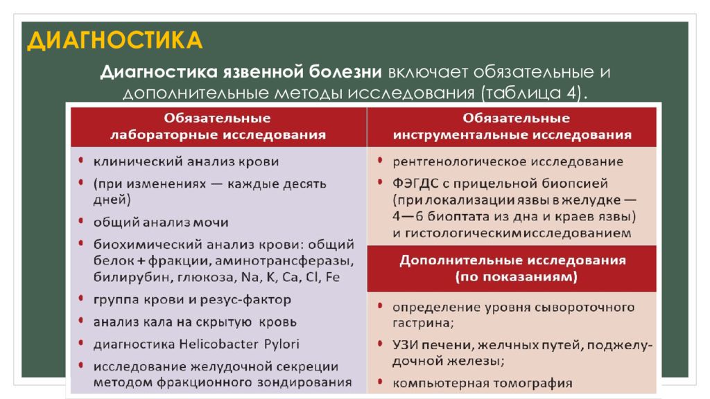 метод диагностики язвенной болезни желудка. методы исследования язвенной болезни. инструментальные методы исследования при язвенной болезни желудка. способы диагностики язвы желудка. лабораторная диагностика язвенной болезни желудка.
