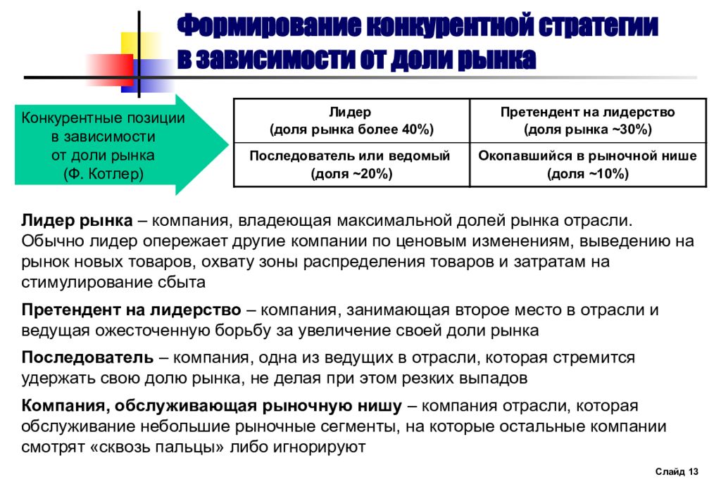 Конкурентные стратегии стратегия лидера. Конкурентные стратегии. Конкурентная стратегия лидеров рынка. Конкурентные стратегии Котлера. Классификация стратегий по ф. Котлеру.