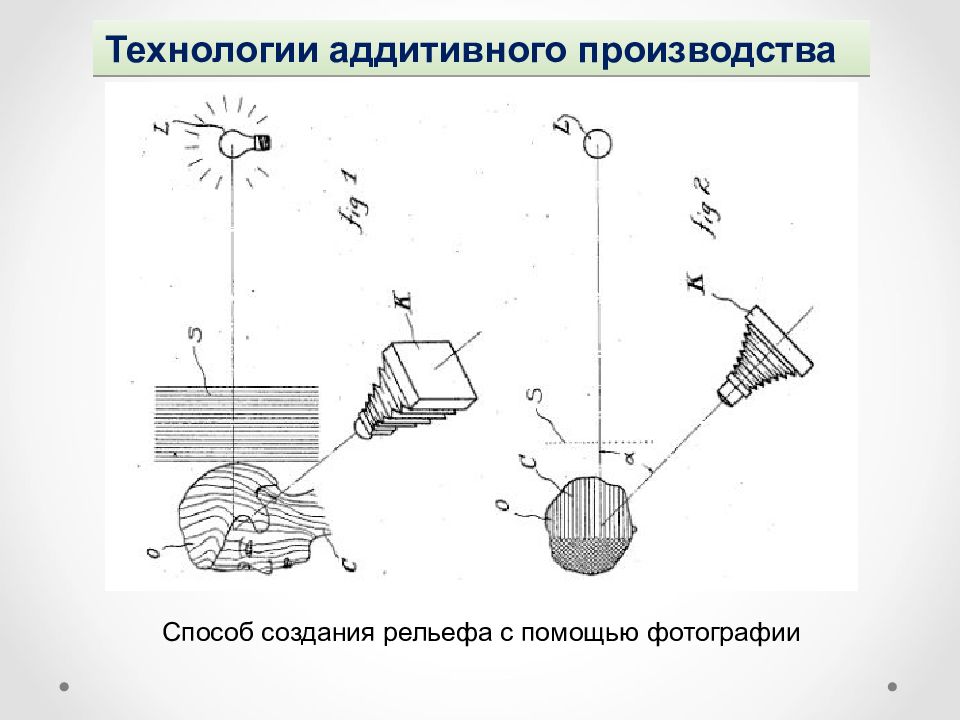 Технологии аддитивного производства. Аддитивный процесс. Аддитивная схема компромиссов. Опережающие группы аддитивного производства.