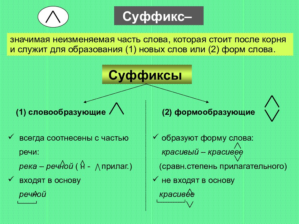 Словообразующая морфема слова