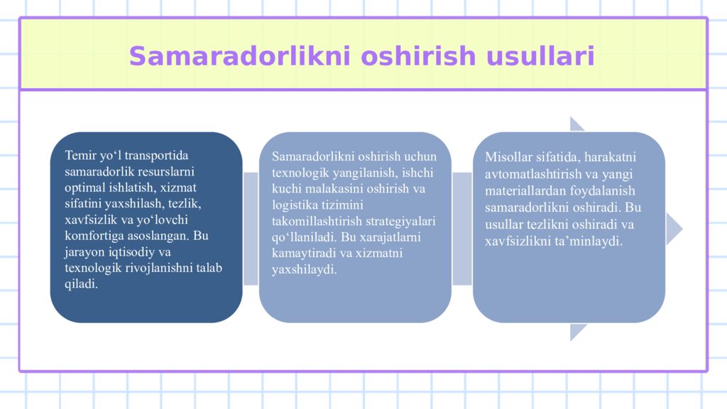 Temir yo‘l transporti Muxayyo Ahtamova