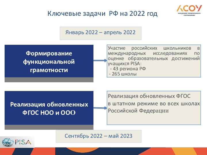 Презентация 2022