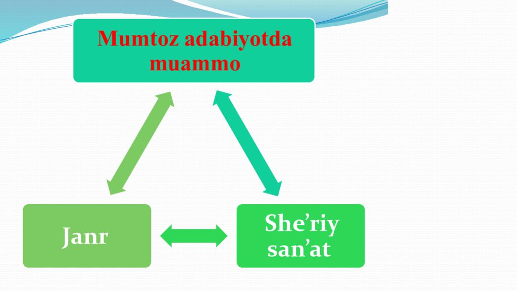 Mumtoz adabiyotshunoslikka kirish