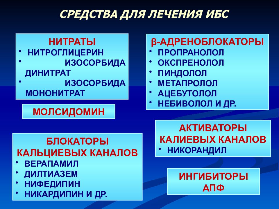 Лечение ишемической болезни сердца у женщин препараты схема