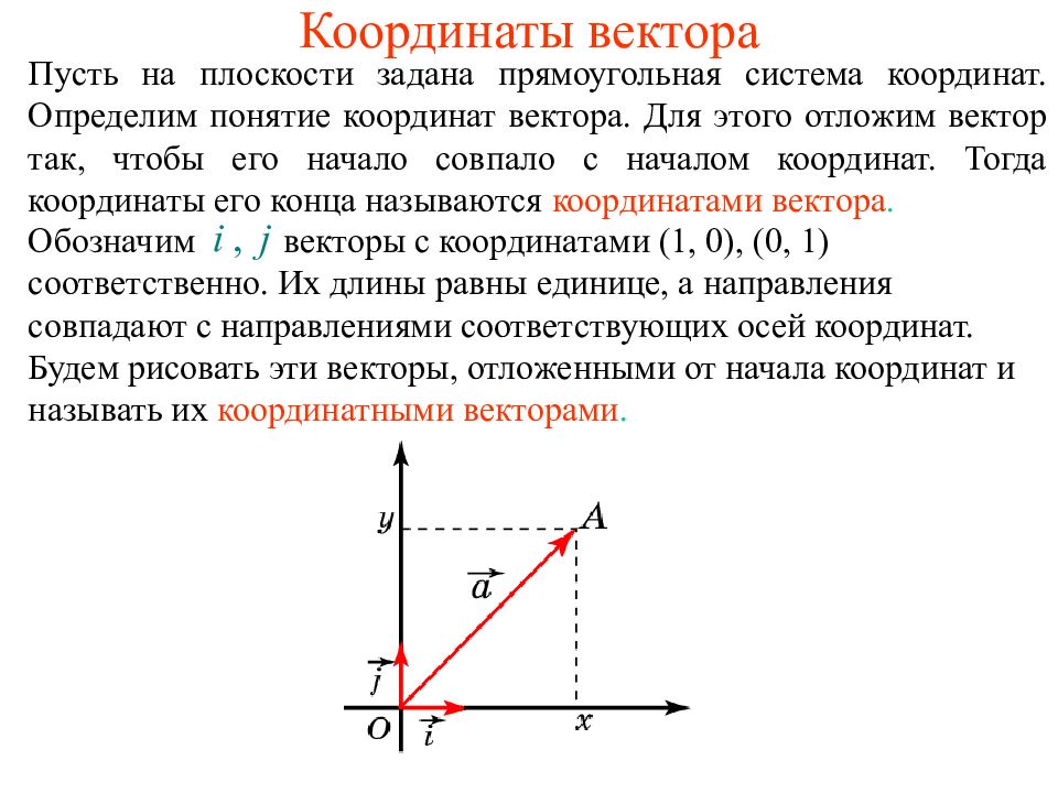 Координаты вектора