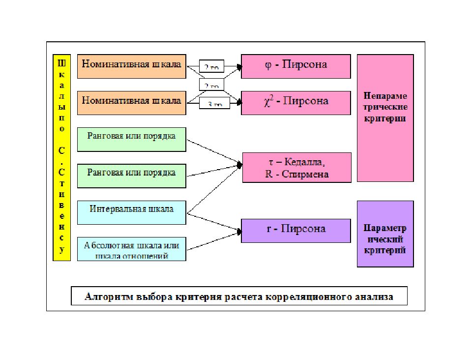 Общая схема применения математики решается методами математики