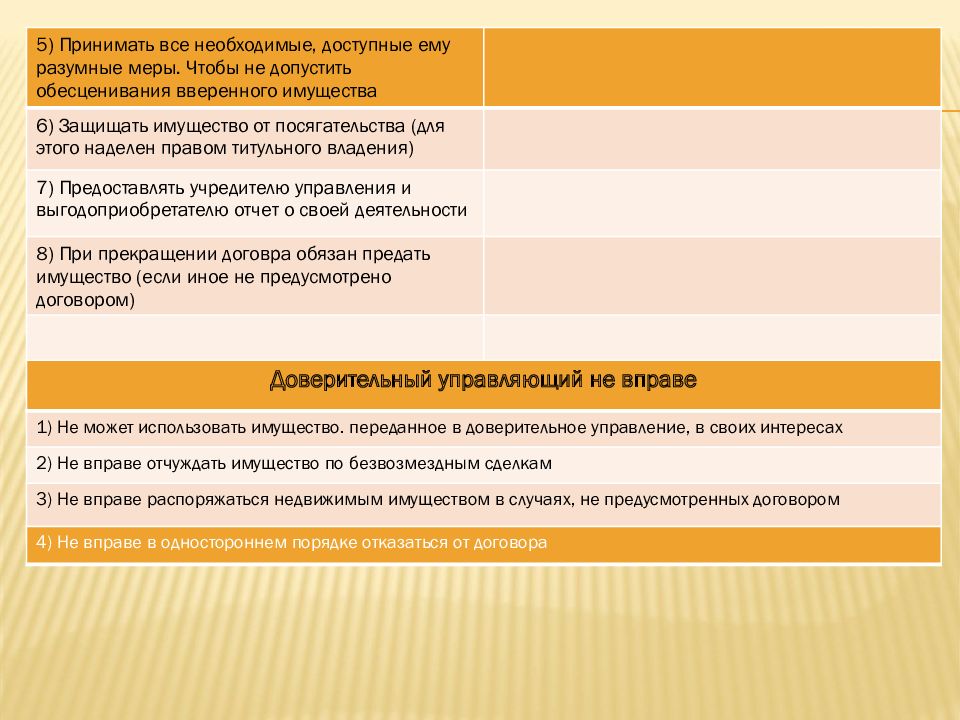 Меры по управлению наследственным имуществом. Доверительное управление имуществом презентация. Основания возникновения доверительное управление. Доверительное управление наследственным имуществом. Договор доверительного управления имуществом картинки.