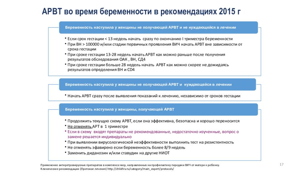 Клинические рекомендации беременность. ВИЧ при беременности клинические рекомендации. Антиретровирусная терапия у беременных. Схемы АРВТ при беременности. Схема антиретровирусной терапии беременных.