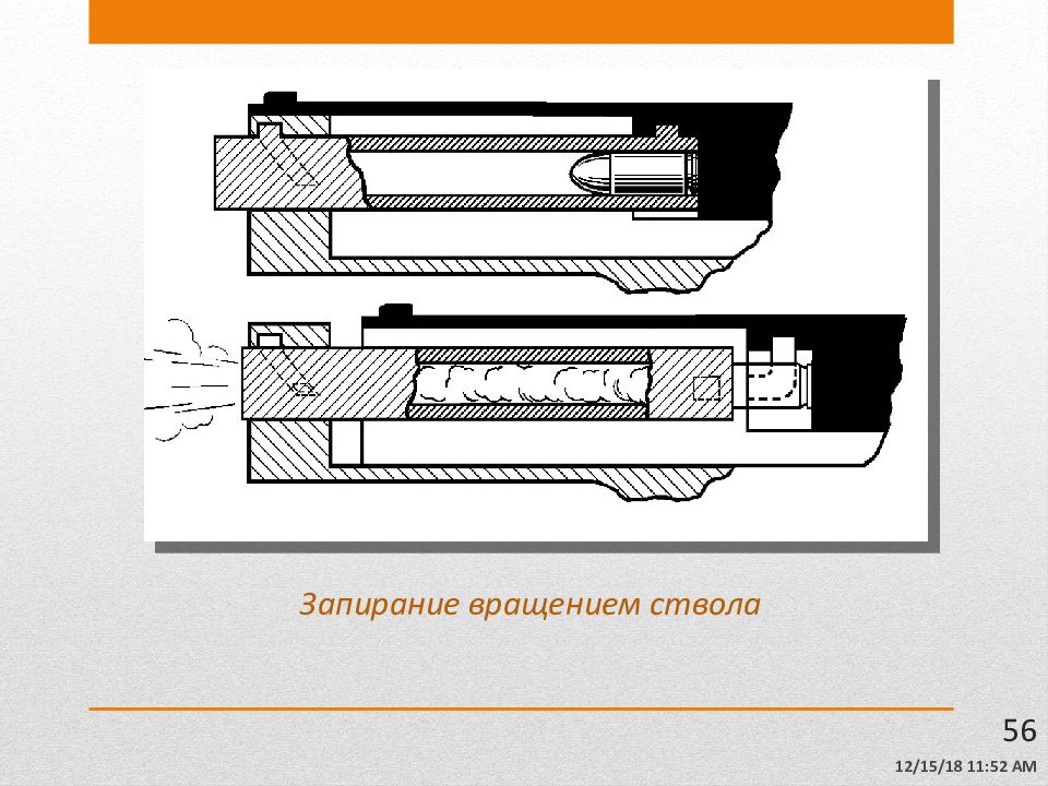 Запирание канала при выстреле. Запирание ствола. Механизмы запирания и отпирания канала ствола. Запирание ствола перекосом. Схемы запирания канала ствола.