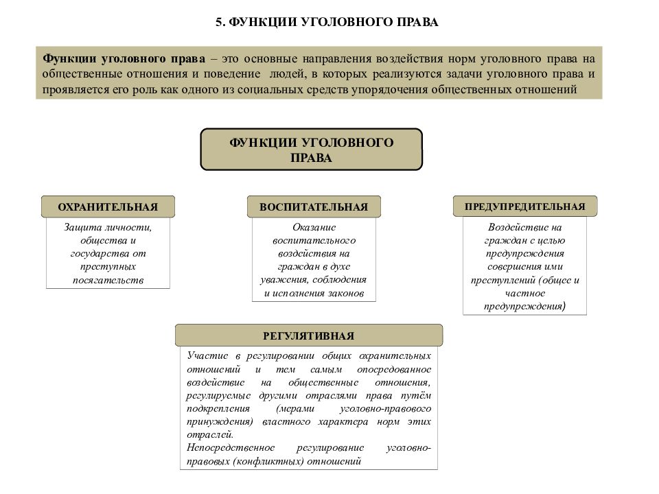 5 уголовное право. В каком отношении находятся задачи и функции уголовного права. Задачи и функции уголовного права как отрасли права.. Предупредительная функция уголовного права примеры. Функции уголовного права схема.