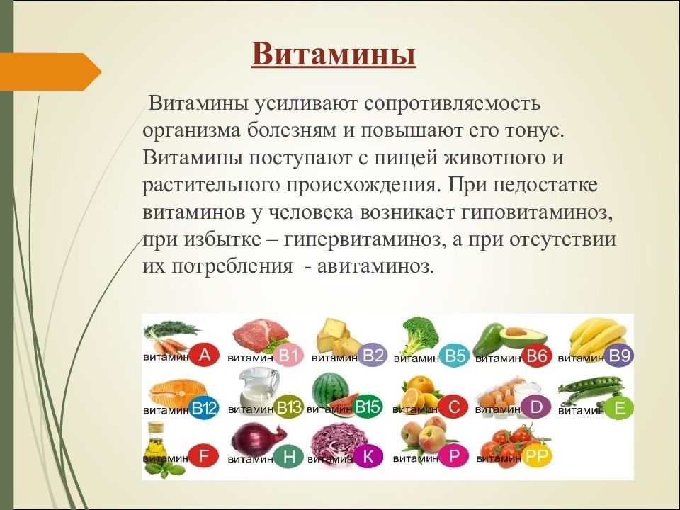 Презентация витамины 5 класс