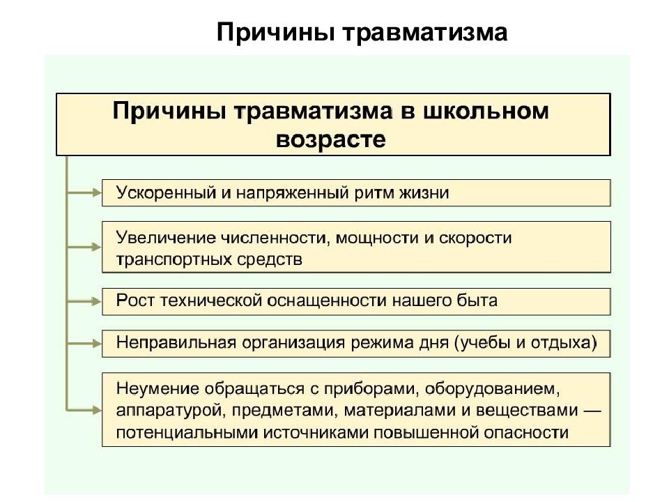 Подростковый травматизм проект