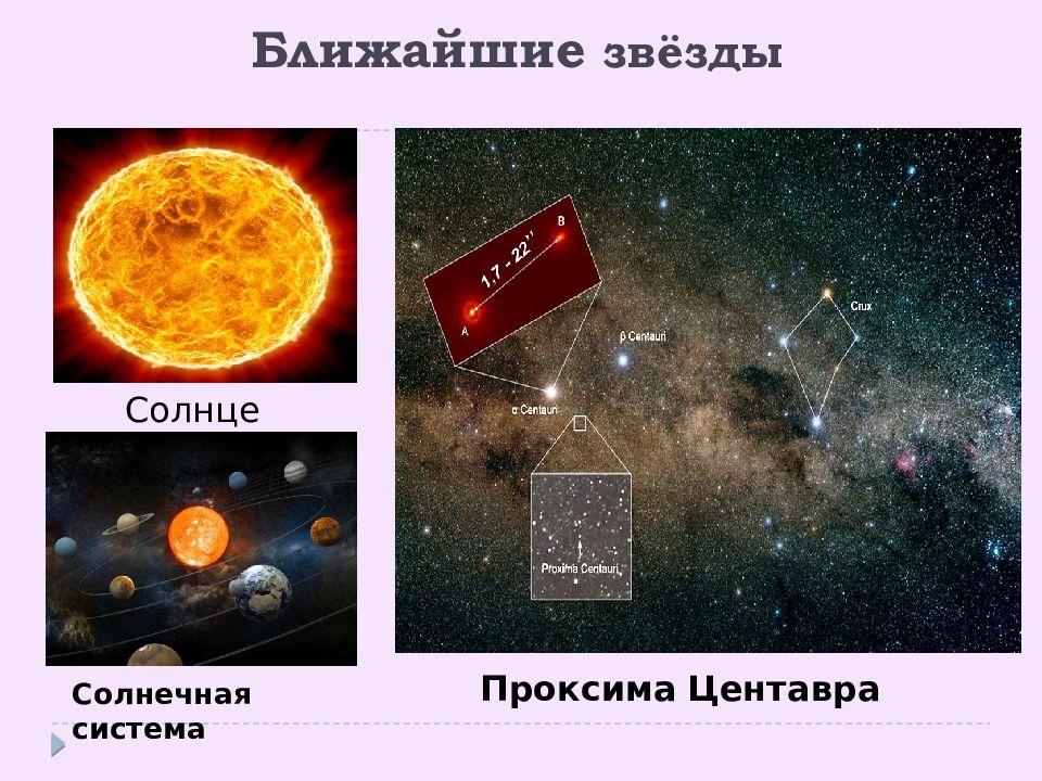 Звездное небо презентация 11 класс астрономия