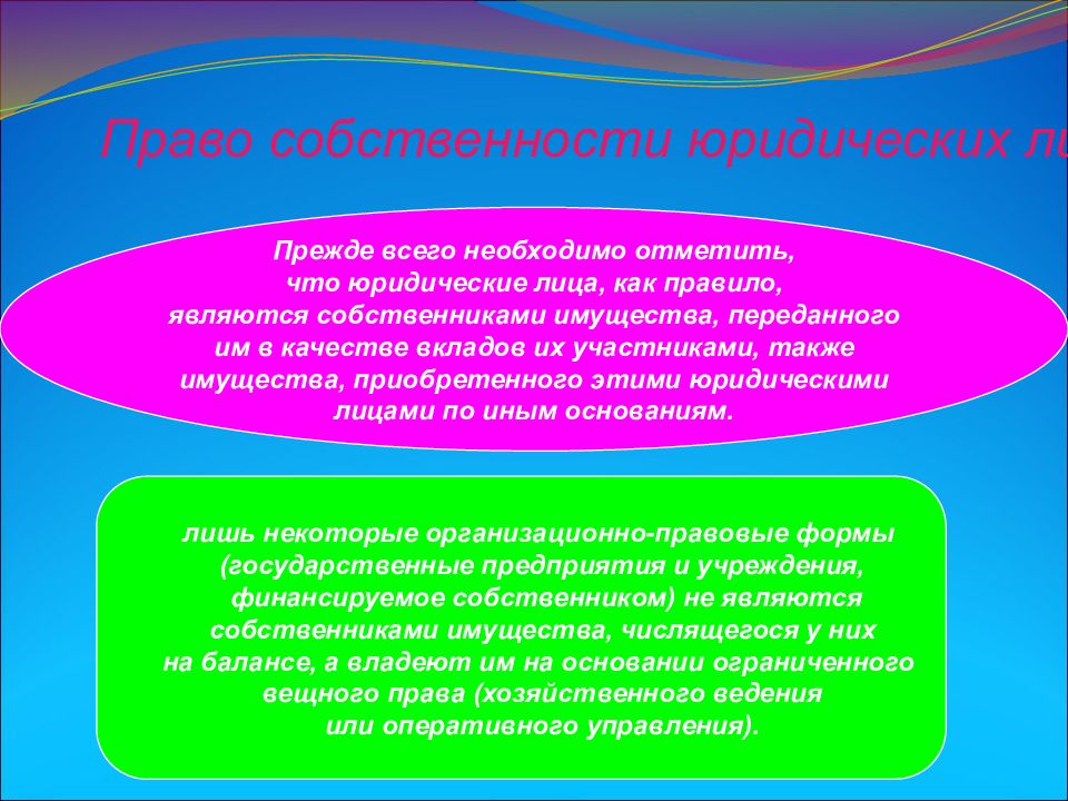 Право собственности 10 класс право презентация