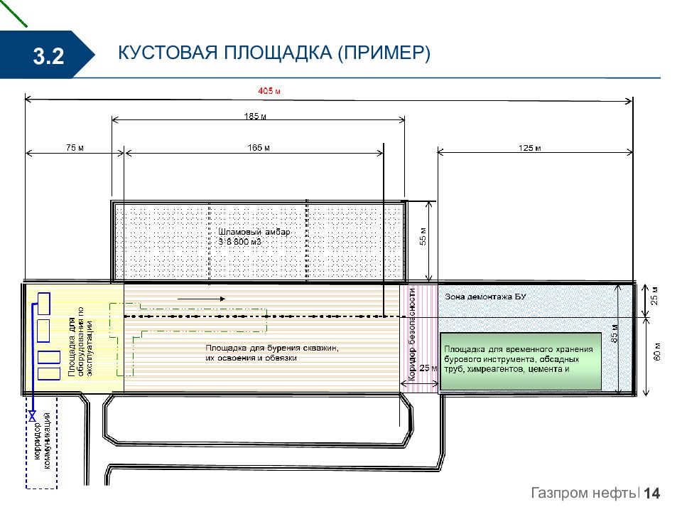 Досье производственной площадки образец