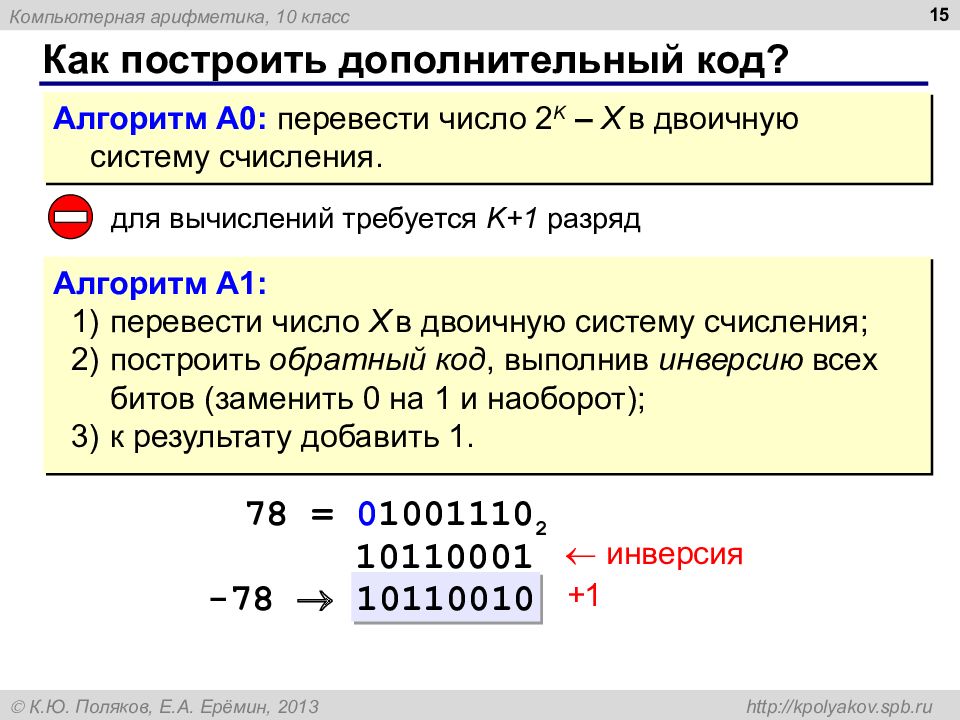 Компьютерная арифметика презентация