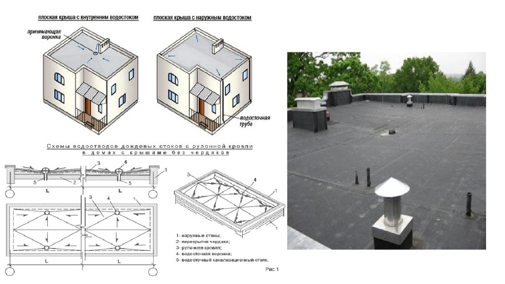 Внутренний водосток плоской кровли чертеж