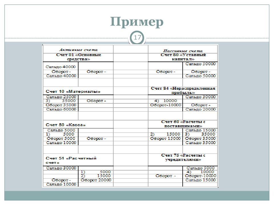 План счетов двойная запись