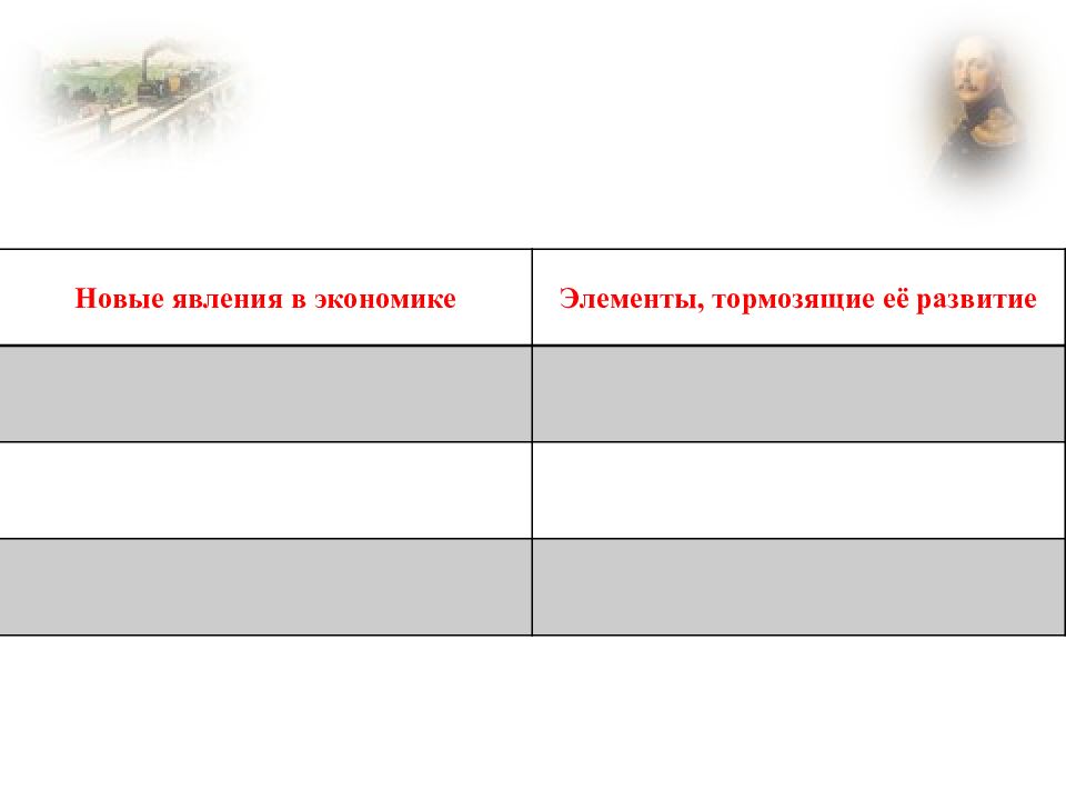 Явления в экономике. Новые явления в экономике 20. Элементы тормозящие развитие экономики 19 век.