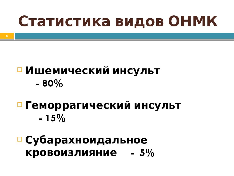 Острые нарушения мозгового кровообращения мкб 10. Виды ОНМК. ОНМК по ишемическому. Острое нарушение мозгового кровообращения виды. Причины ОНМК.