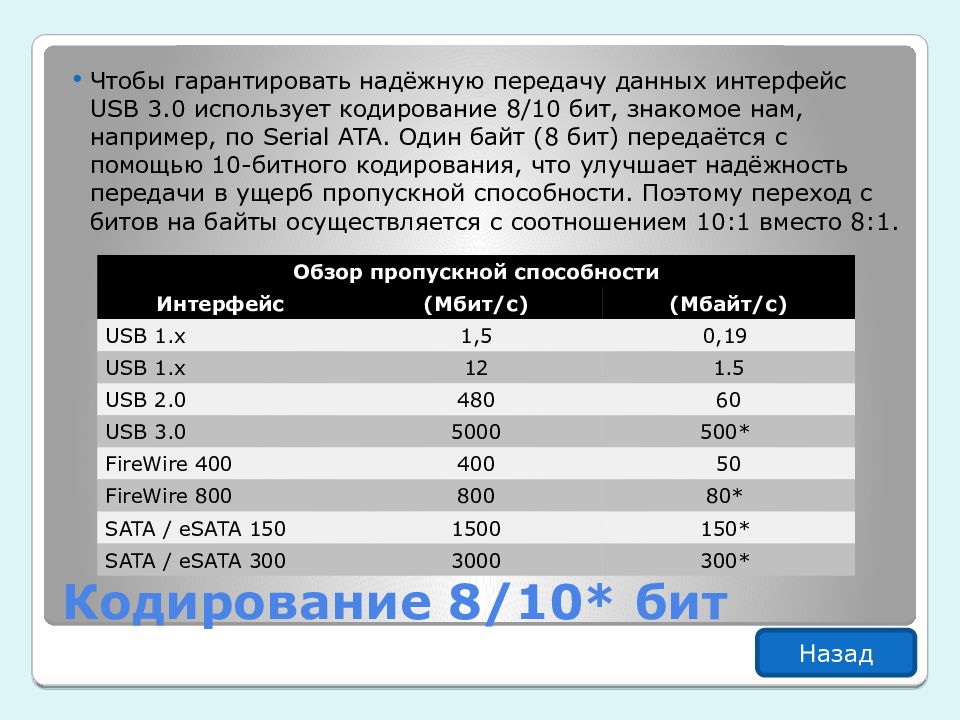 Кодировка 8 10. SATA скорость передачи данных таблица. Скорость USB 2.0 И USB 3.0 В мегабайтах. Пропускная способность USB 3.2. USB 3.0 скорость передачи данных.