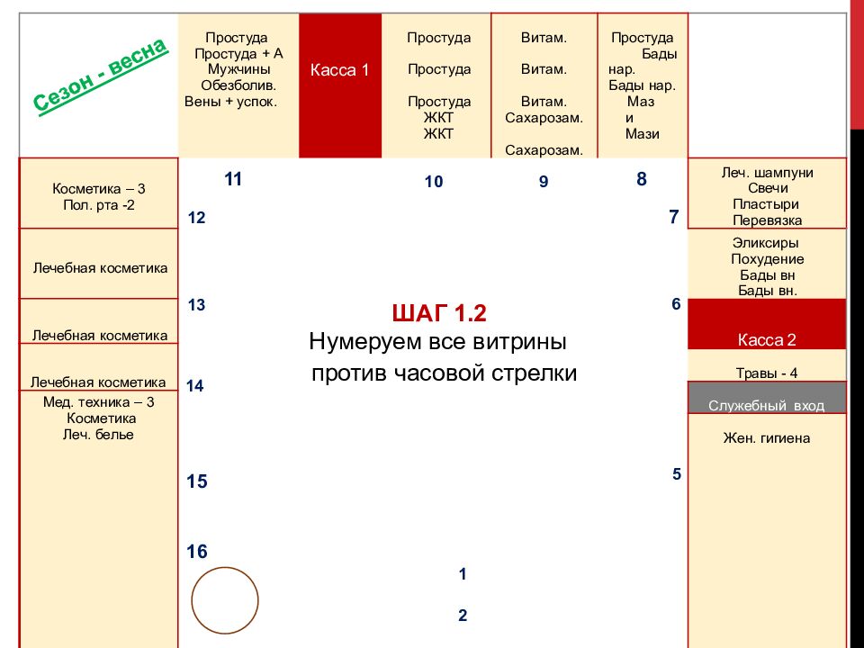Мерчандайзинг. основные виды и принципы