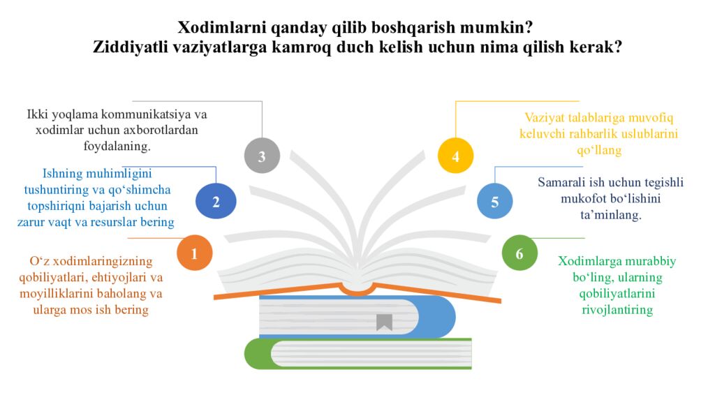 Xodimlarni qanday qilib boshqarish mumkin ? Ziddiyatli vaziyatlarga kamroq duch kelish uchun nima qilish kerak ?