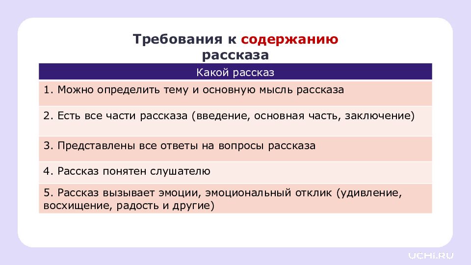 4 класс Резервный урок по разделу «Развитие речи»: работаем с текстами