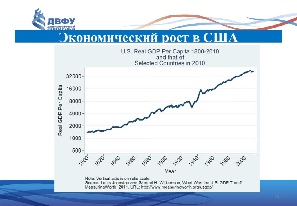 Экономический рост ростов. Рост экономики США. Темпы экономического роста США. График роста экономики США В 20 веке. Темпы роста экономики США В 20 веке.