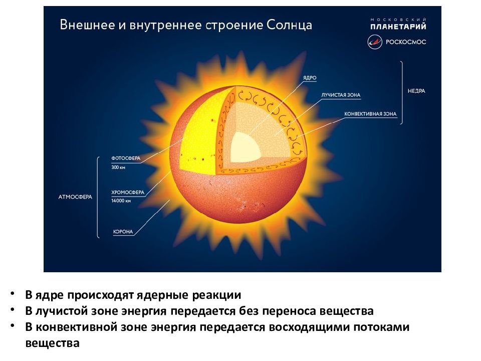 Источники энергии звезд проект по астрономии