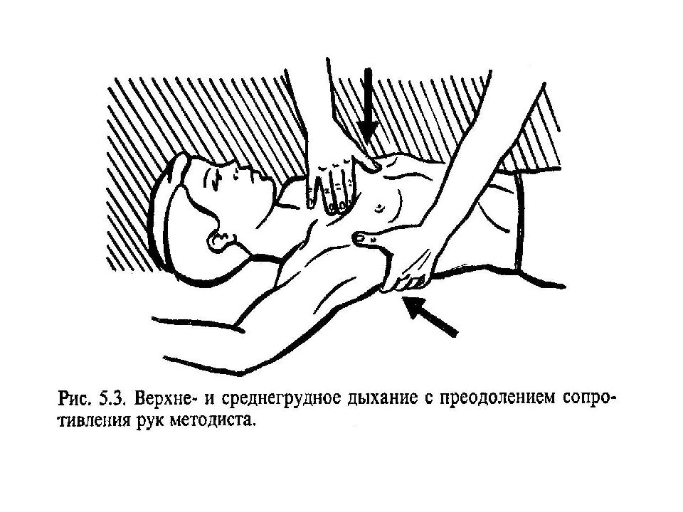 Массаж при пневмонии. Массаж при воспалении легких у взрослых. Массаж при острой пневмонии. Перкуссионный массаж при пневмонии. Приемы массажа при пневмонии.