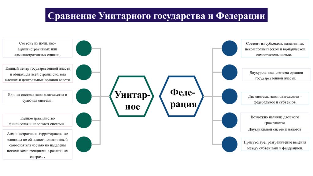 Наличие двойной. Двухуровневая система законодательства. Гражданство унитарного государства. Еалогая система уеитаного госва. Двухуровневая система государственной власти унитарное государство.