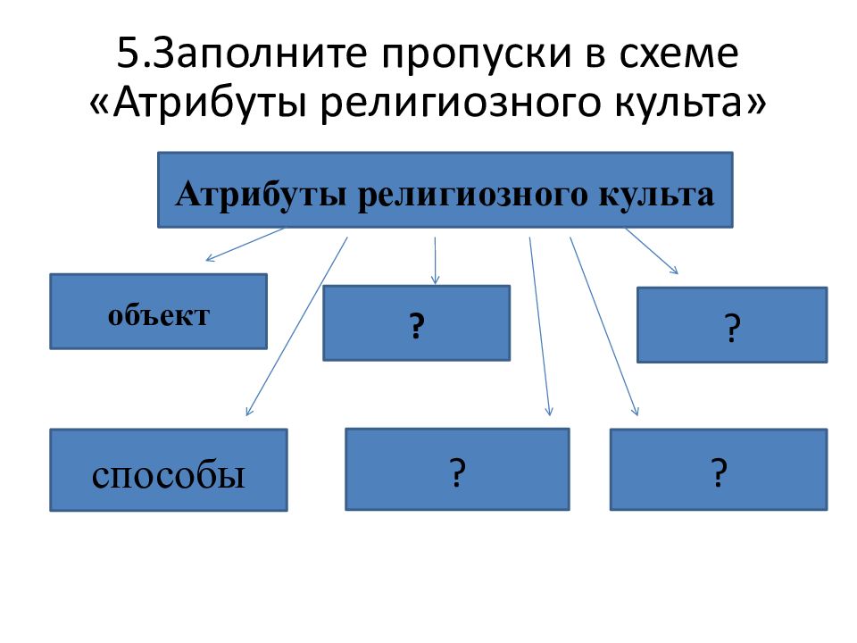 Заполните пропуски в схеме соотнесите приведенные ниже примеры с субъектами правоотношений