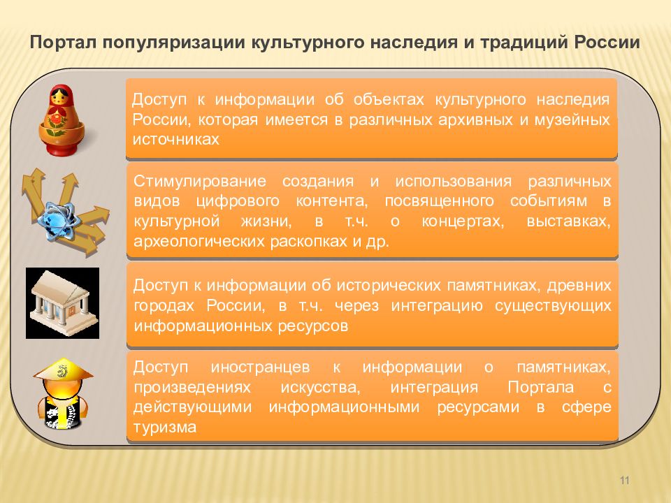 Популяризации информации. Маркетинг иллюстрация. Работа с мемориальным фондом в библиотеке. Независимая оценка качества образования (ноко). Популяризация это.