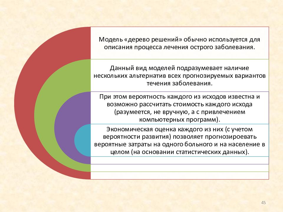 Такая модель как дерево работ обычно используется для уточнения проектов