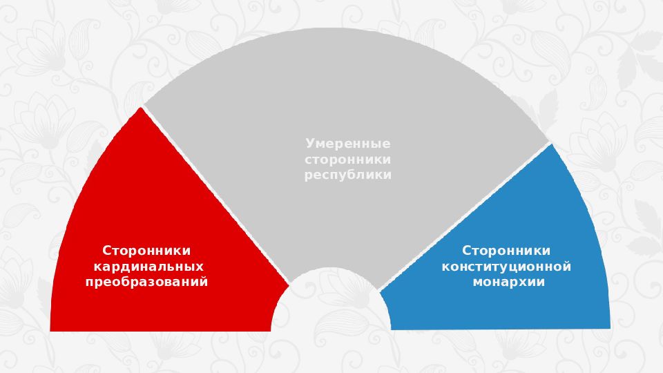 Поражение сторонников республики план