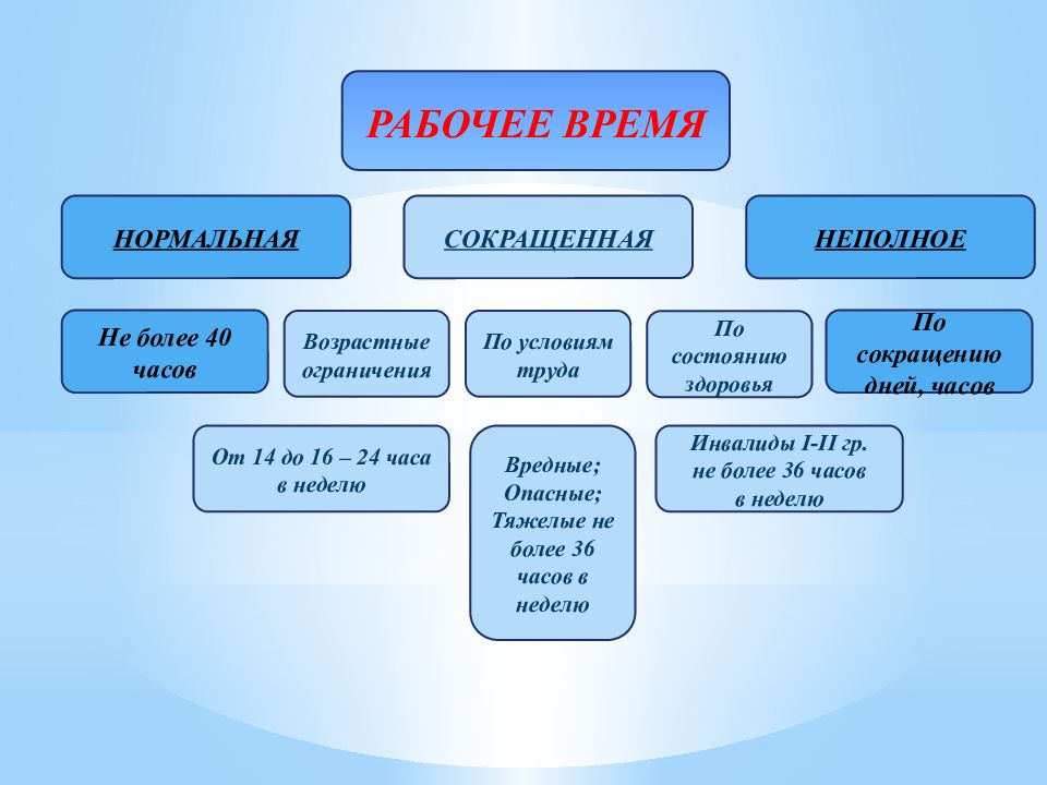 Структура тк рф схема