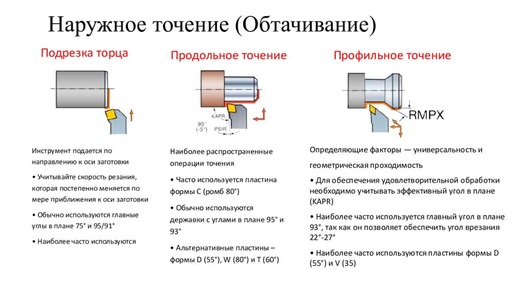 Наружное точение (Обтачивание)