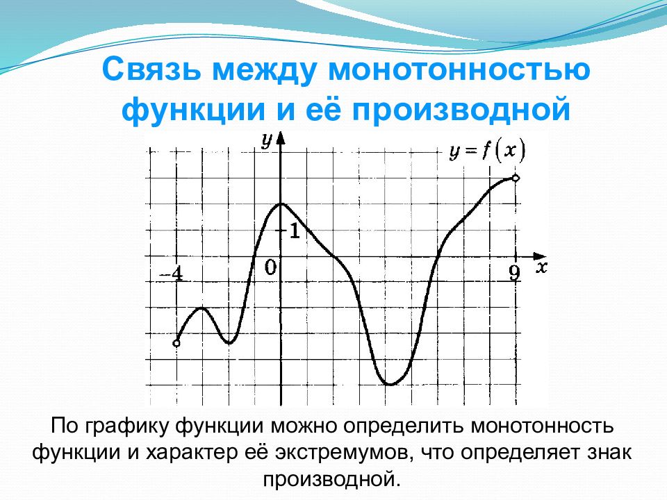 Монотонность по графику производной. Знак производной по графику функции. Как понять знак производной по графику. Как определить знак производной по графику функции.