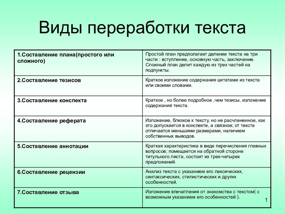 Виды переработки чужого текста для индивидуального проекта