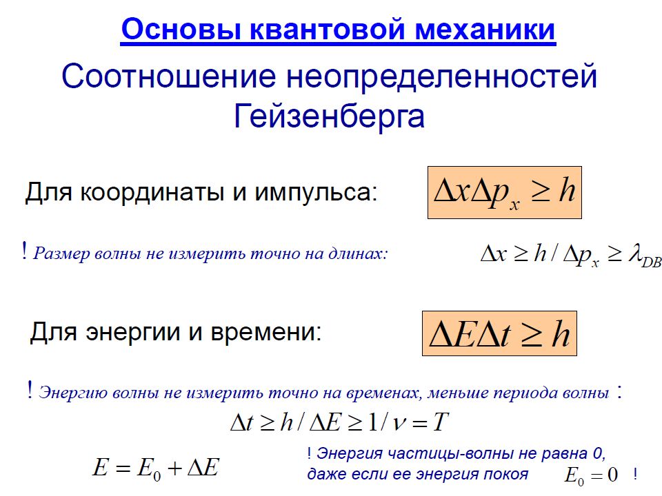 Квантовой механики