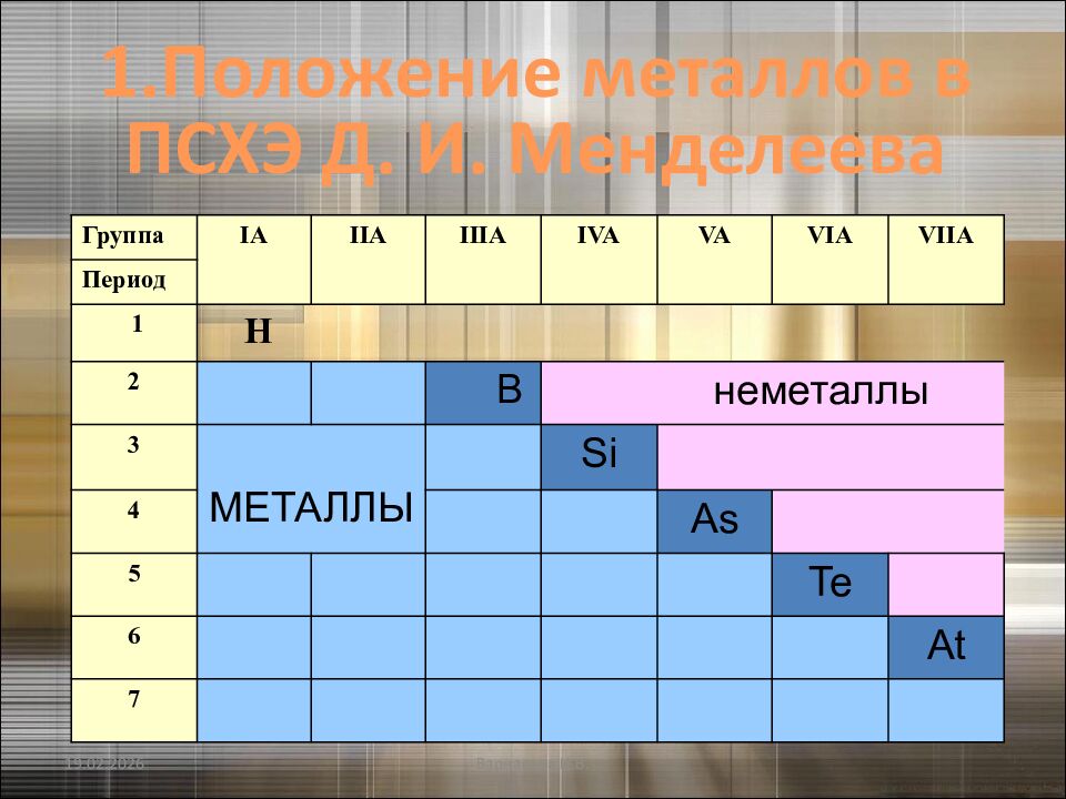 То,что мы знаем,- ограничено, а то чего мы не знаем, - бесконечно» П.Лаплас